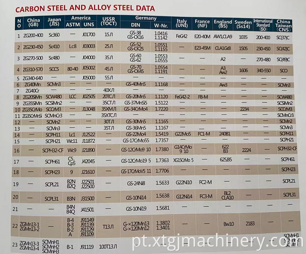 ISO1161 Aço de fundição Recipiente de peças sobressal